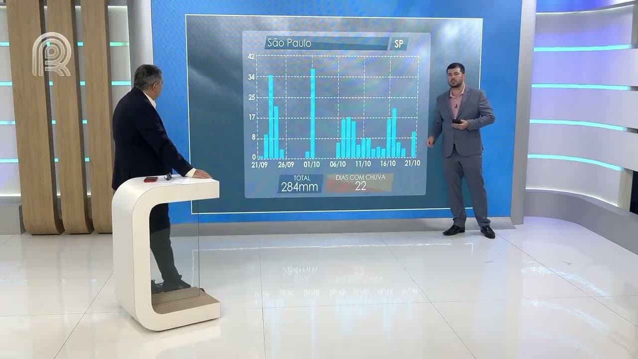 Chuva intensa e temporais devem afetar o Sul e Sudeste nos próximos dias