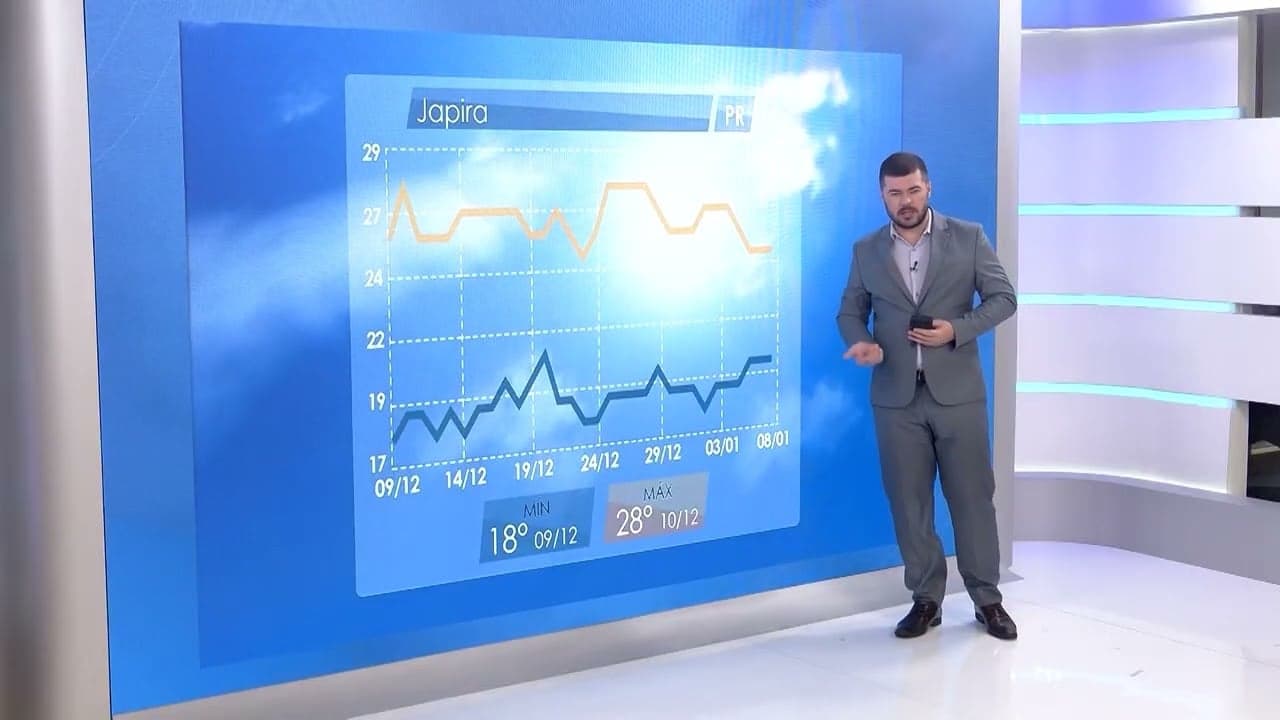 Previsão de chuvas intensas pode ultrapassar 200 mm nos próximos dias