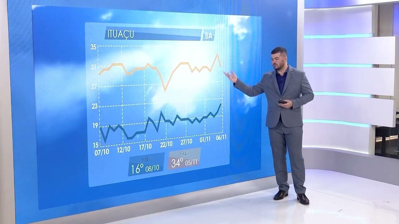 Chuva abaixo da média e calor devem marcar os próximos meses na Bahia